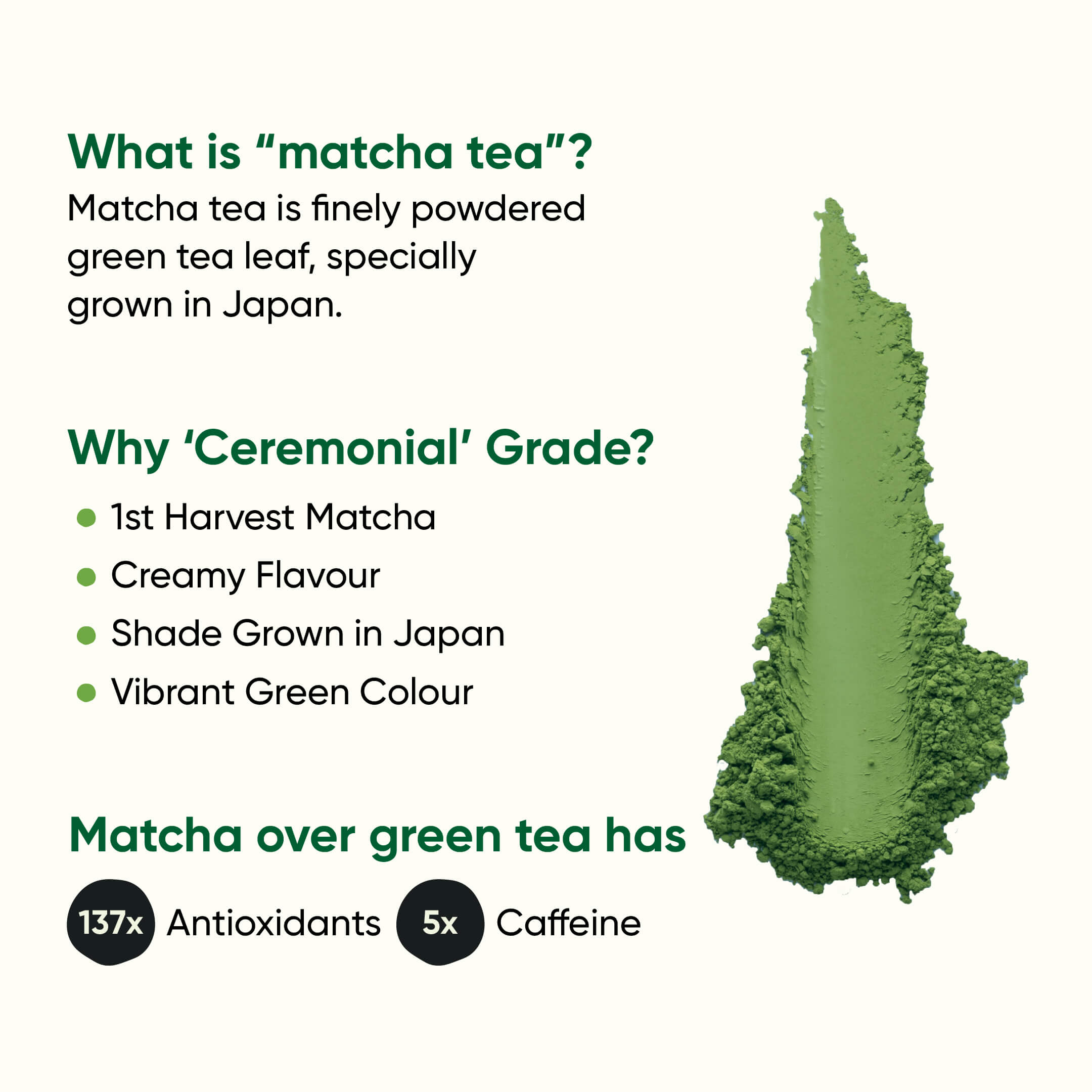 Ceremonial Matcha | Finest Grade of Japanese Green Tea