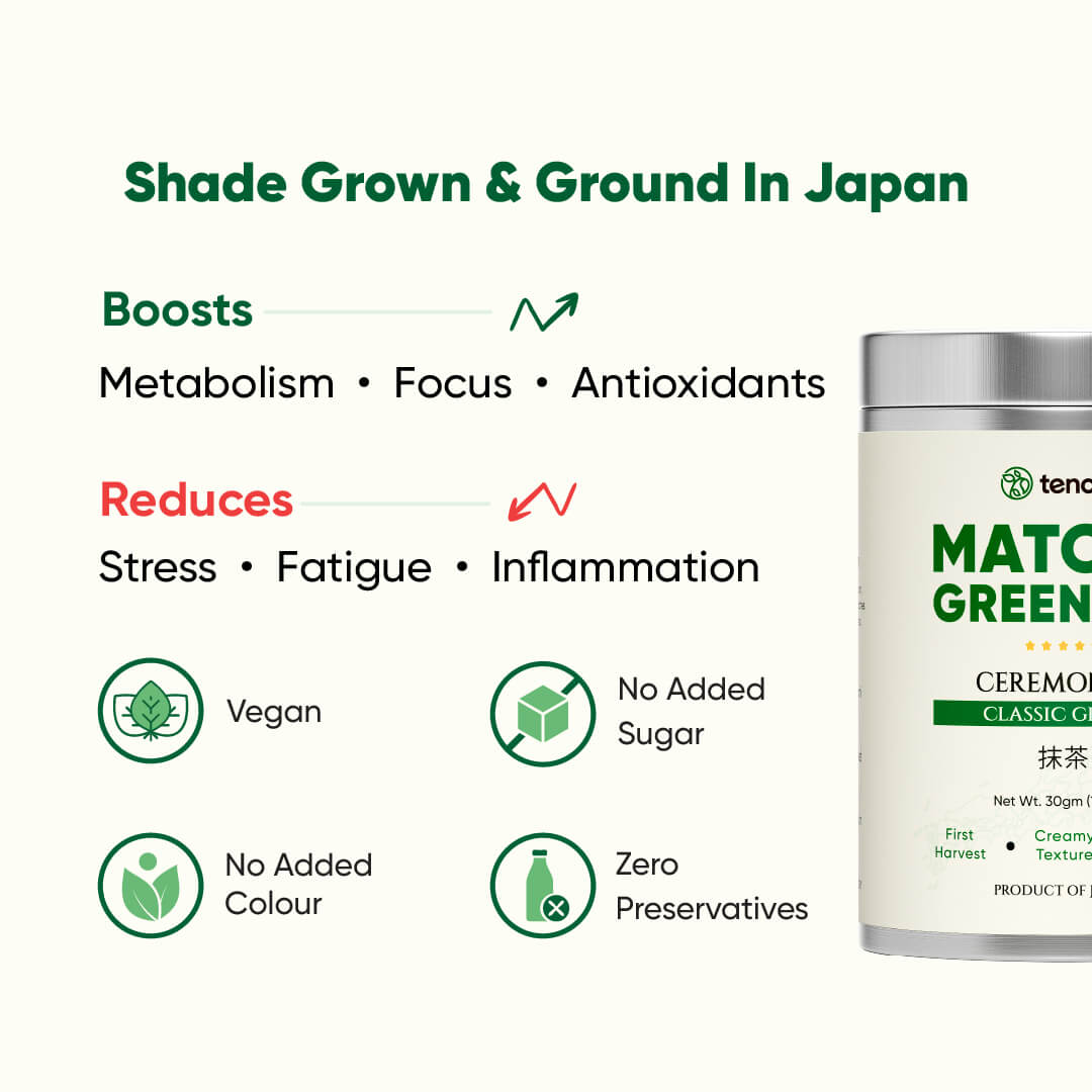 Ceremonial Matcha | Finest Grade of Japanese Green Tea